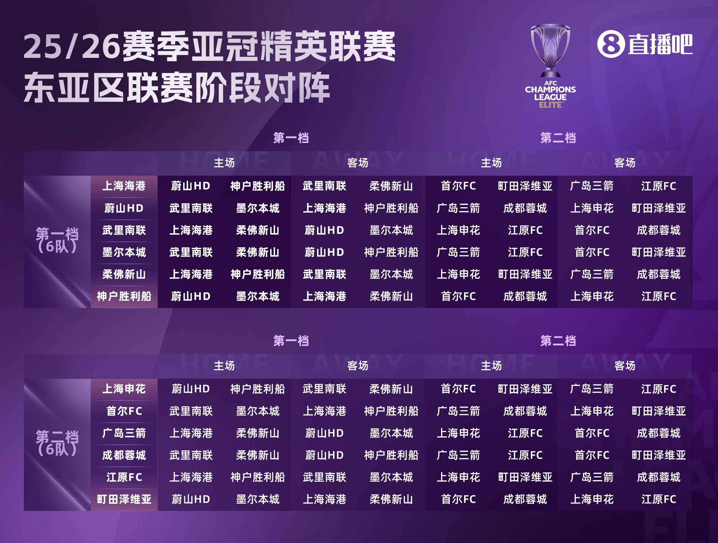 足球报分析中超亚冠精英联赛展望：赛程优化但中超争冠或削弱参赛动力